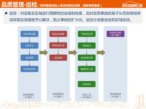 極致移動應(yīng)用產(chǎn)品介紹 極致辦公App，革新物業(yè)管理新體驗