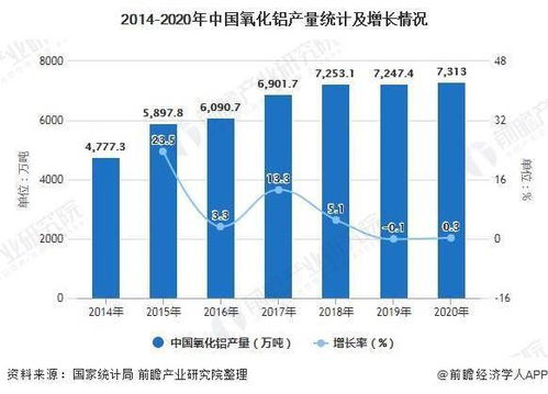 2021年中國鋁行業(yè)市場(chǎng)供給現(xiàn)狀及進(jìn)出口情況分析 鋁產(chǎn)品產(chǎn)量及貿(mào)易總額均呈現(xiàn)增長
